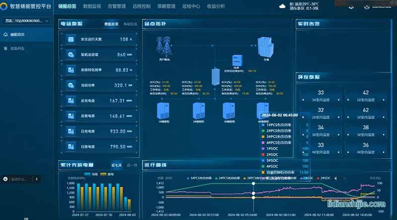 弘正攜手普凱世紀打造工商業光儲充項目