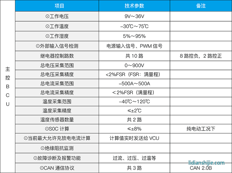 ZEST中天儲能 電池管理系統(BMS) ZEST中天儲能 電池管理系統(BMS)