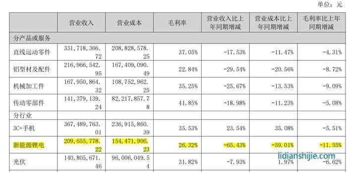工廠自動化零部件龍頭怡合達（301029.SZ）2024年半年報