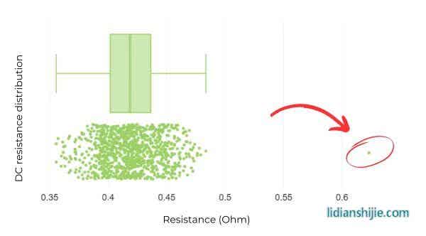 單個電池簇直流電阻的變化 單個電池簇直流電阻的變化