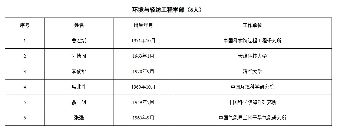 2025年中國工程院院士名單.jpg