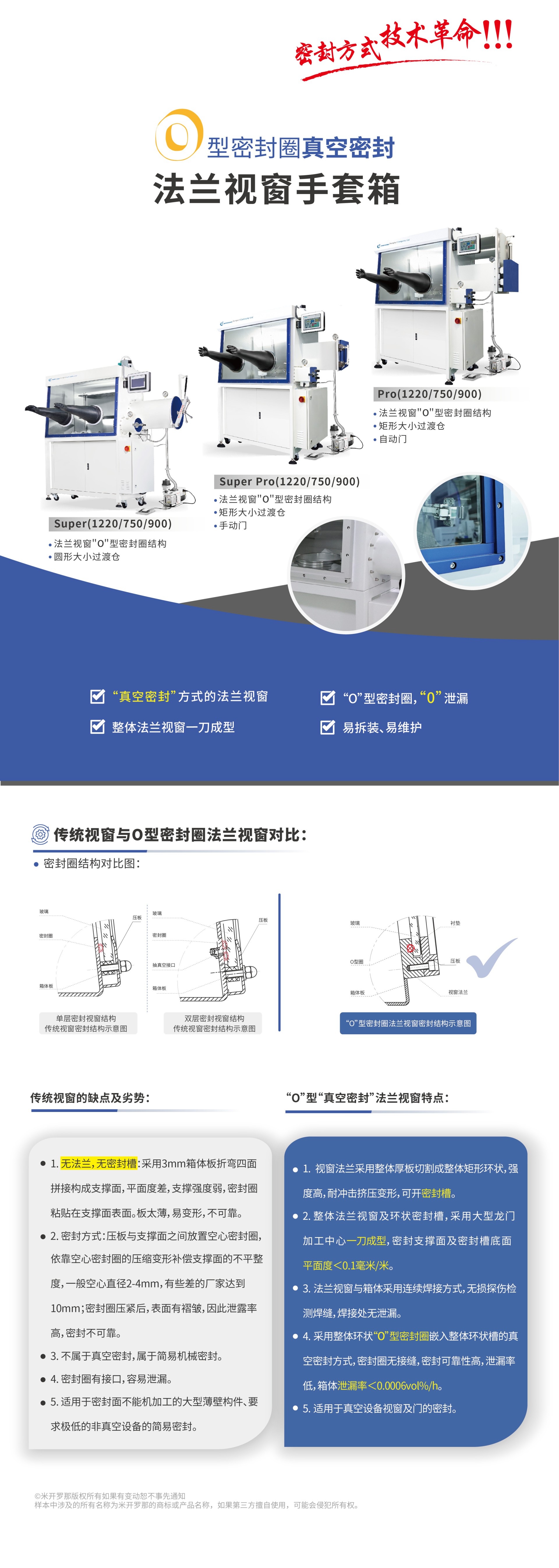 O型密封圈真空密封法蘭視窗手套箱